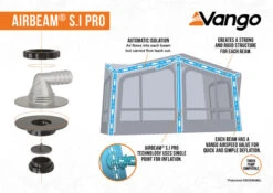 Vango Joro Air 600XL Sentinel Eco Dura Tent -Vango 2023 S.I Pro Awning Infographic Low Res small 3