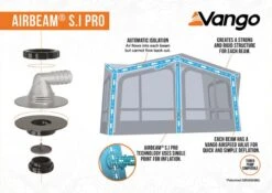 Vango Balletto Air 260 ProShield Awning 2023 -Vango balletto proshield 260 infographic 4